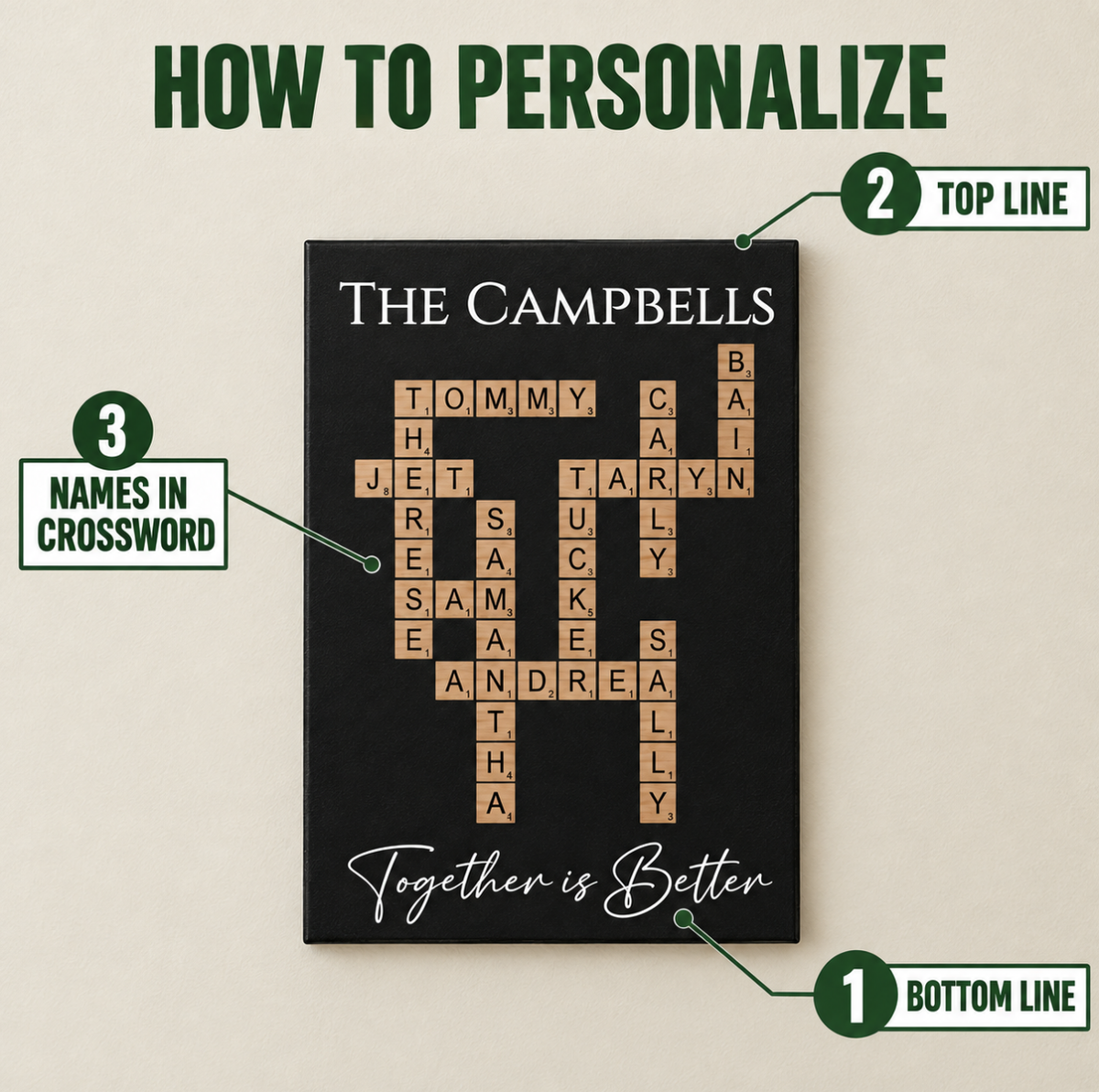 How to personalize the Family Crossword Wall Art: numbered guide showing where the top line, family names and optional bottom line appear on the sign

