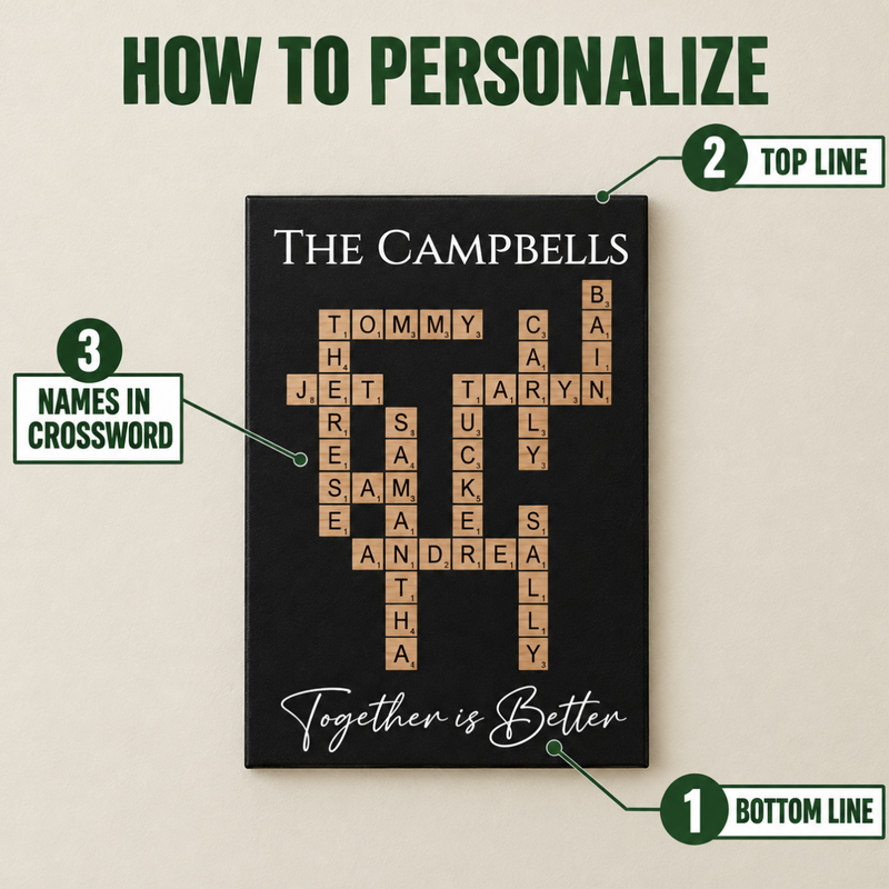How to personalize the Family Crossword Wall Art: numbered guide showing where the top line, family names and optional bottom line appear on the sign
